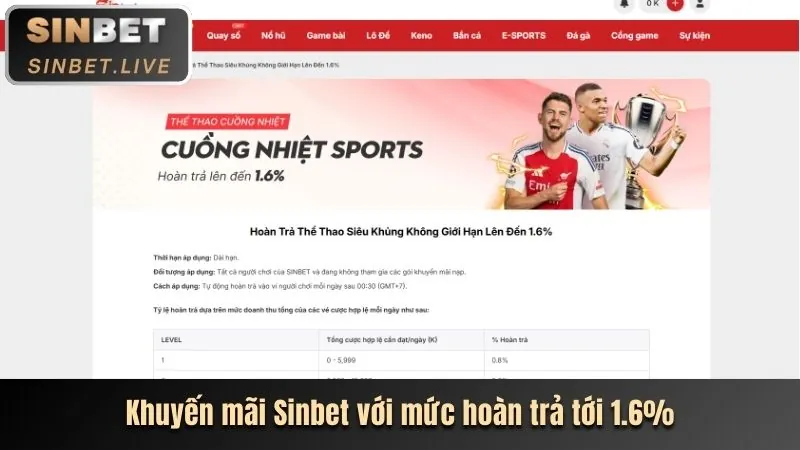 Xu hướng cá cược mới nhất BK88